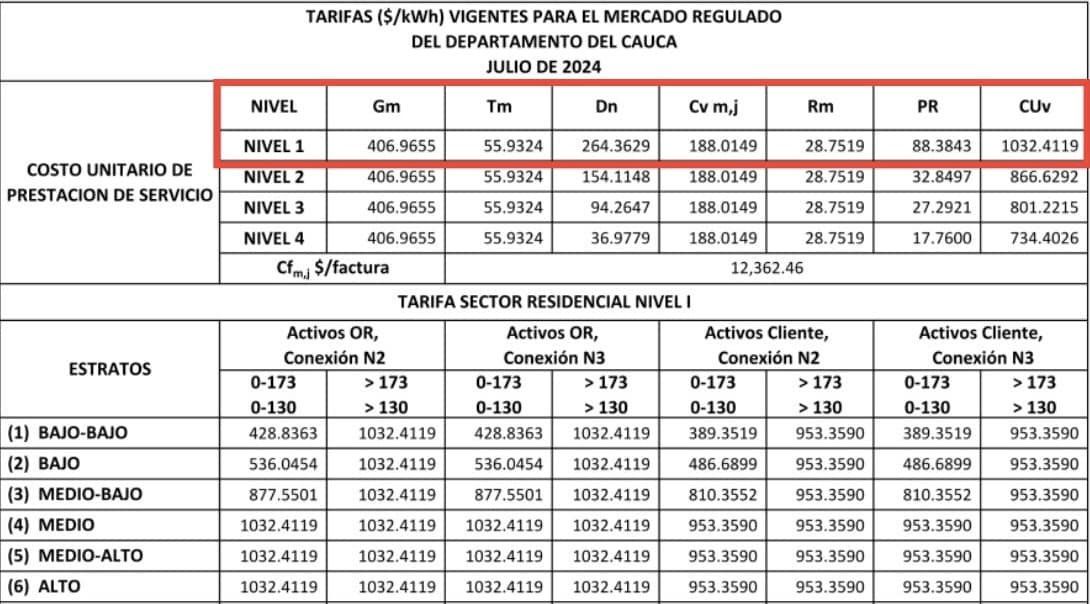 Los abusos sistemáticos e Intolerables de la Compañía Energética de Occidente (CEO)