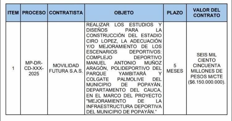 Popayán insiste en millonario contrato con Movilidad Futura sin competencia funcional