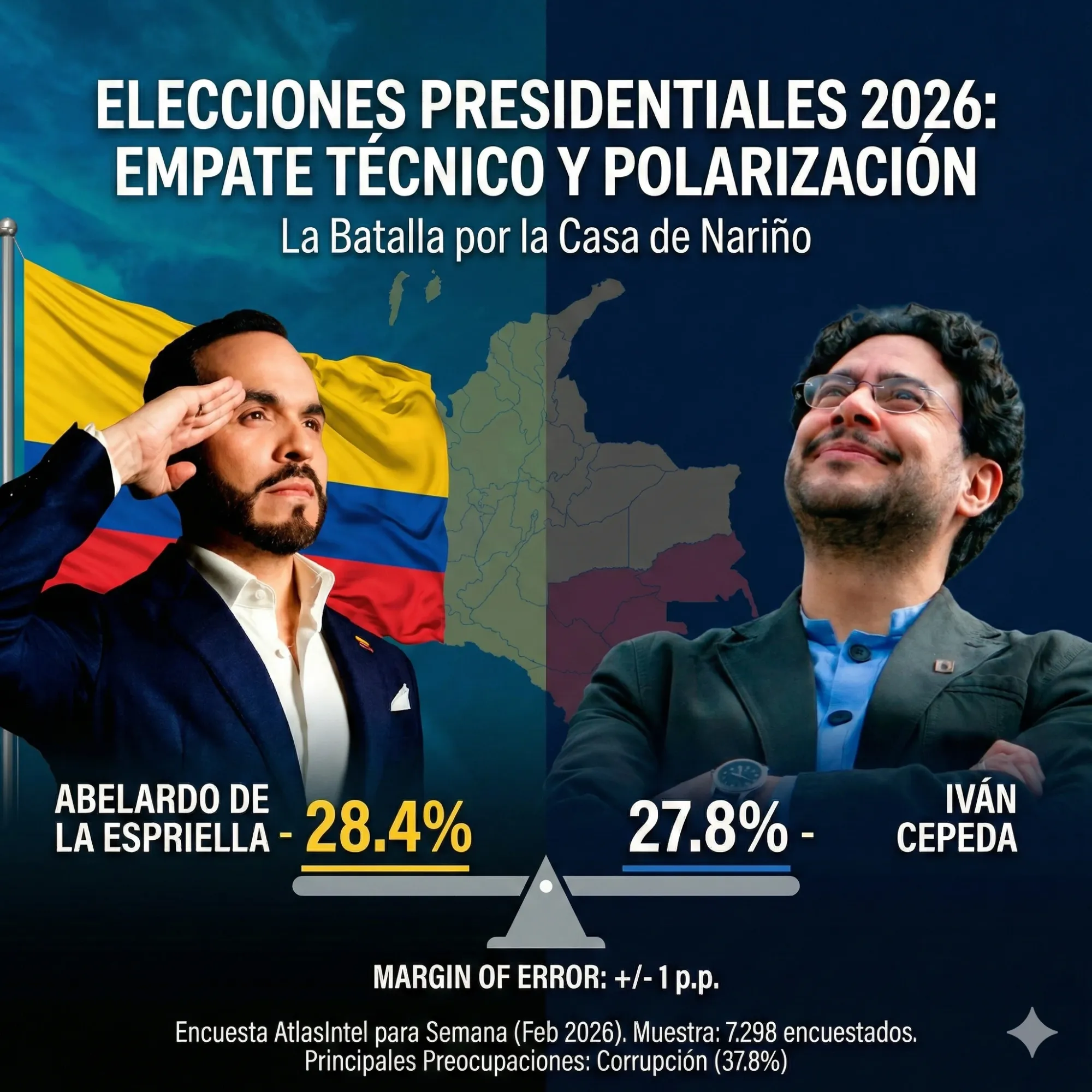 Empate técnico en la cima: De la Espriella y Cepeda lideran la carrera presidencial hacia 2026