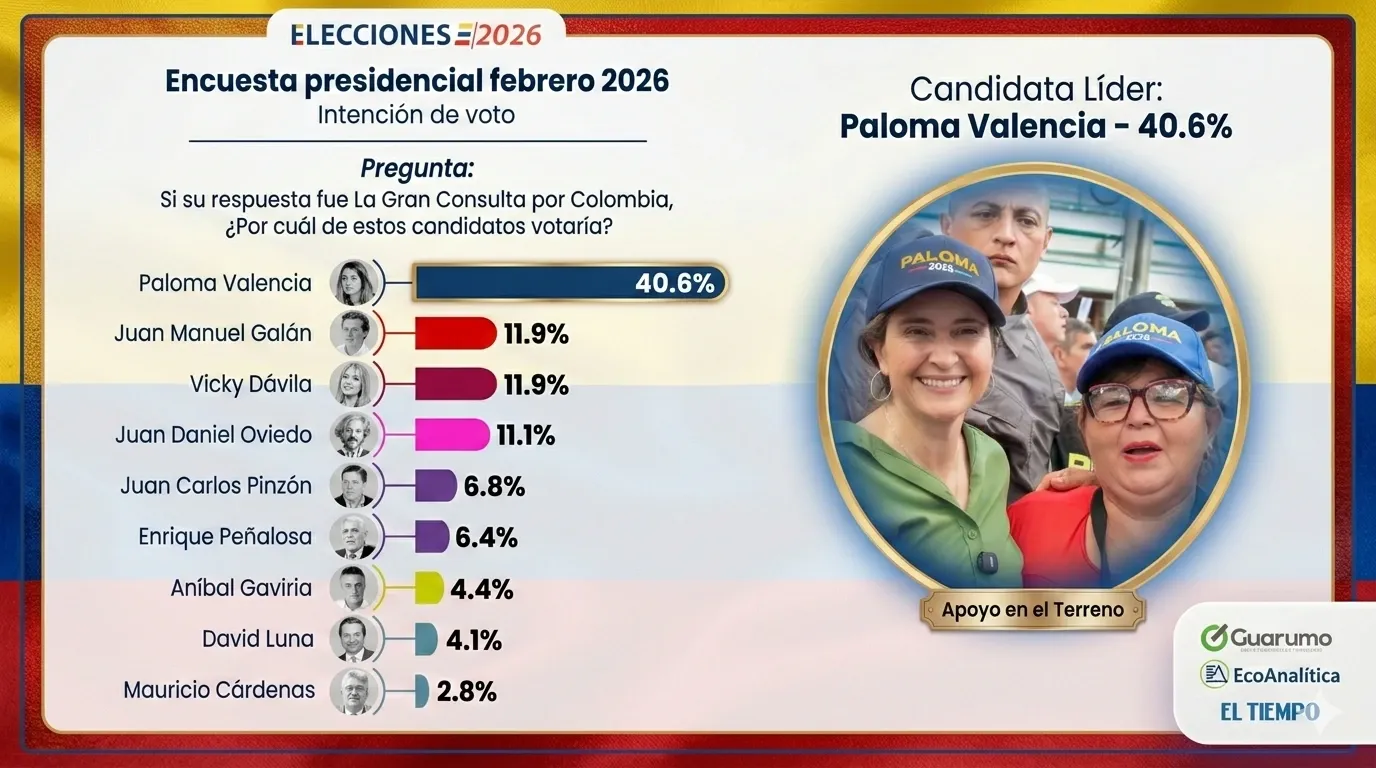 Paloma Valencia se afianza como la figura de unidad para la Gran Consulta