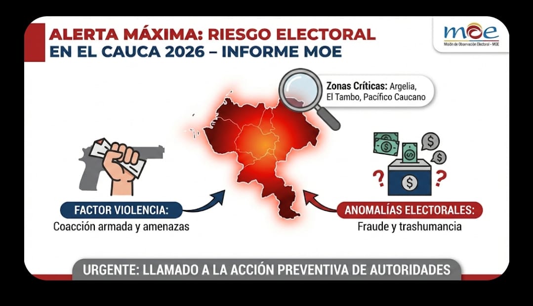 Alerta en el Cauca: MOE advierte niveles críticos de riesgo para las Elecciones Nacionales 2026