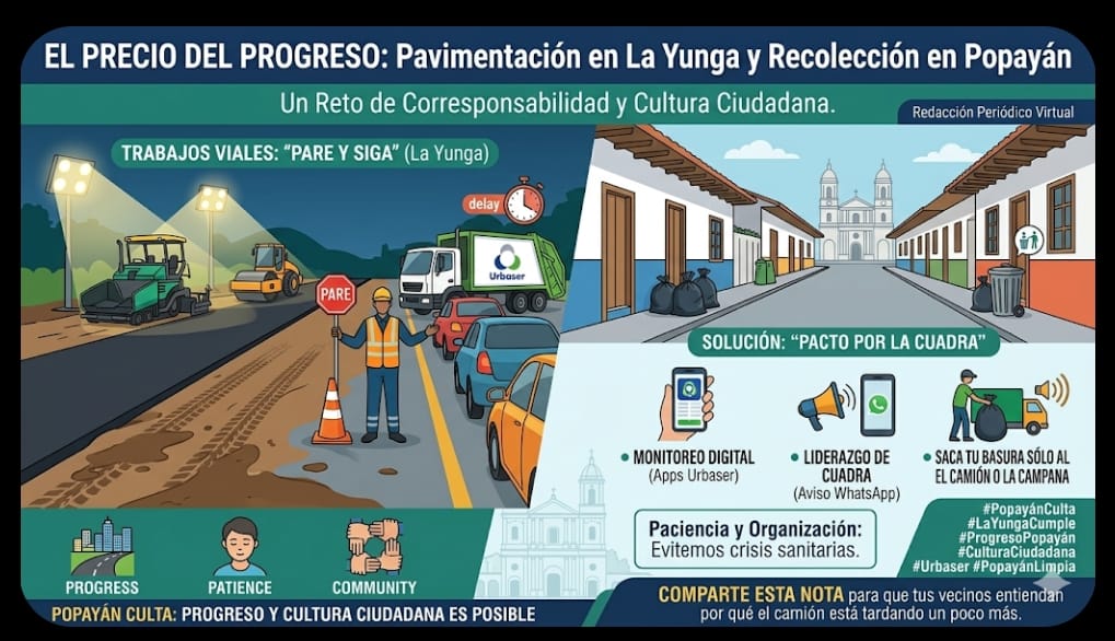 El precio del progreso: ¿Por qué la pavimentación en La Yunga retrasa la recolección y qué nos corresponde como ciudadanos?