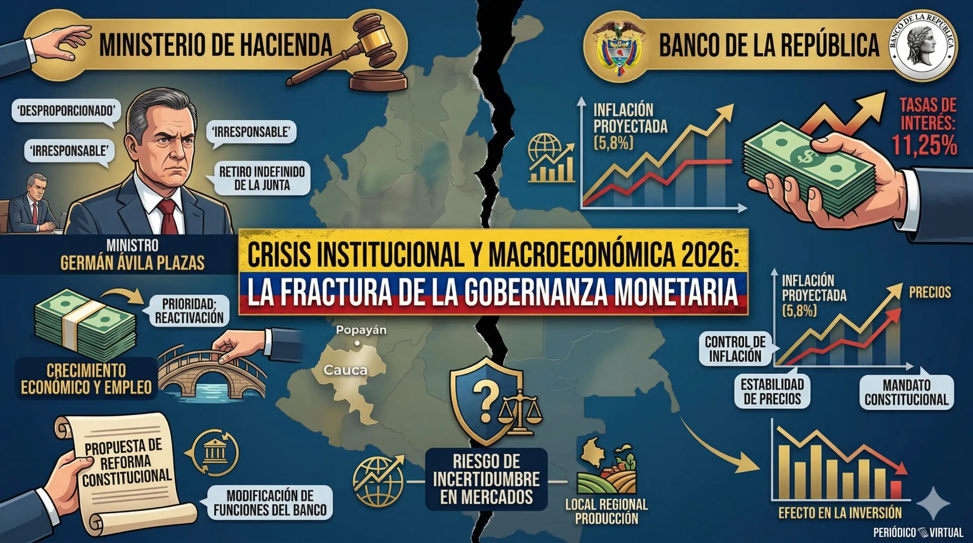 Editorial: El peligro de la discordia macroeconómica en Colombia