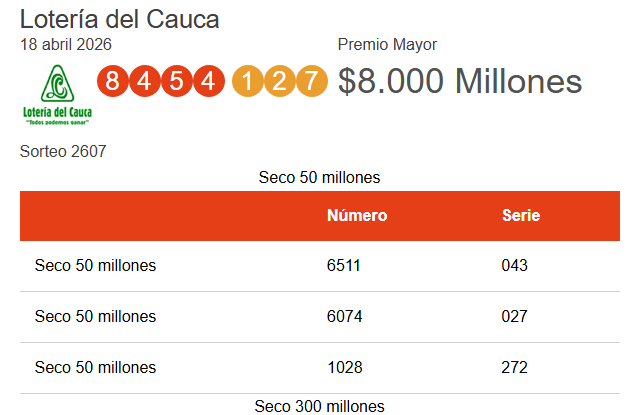 Expansión nacional de la Lotería del Cauca: Sorteo 2607 entrega su Premio Mayor de $8.000 millones en Tuluá