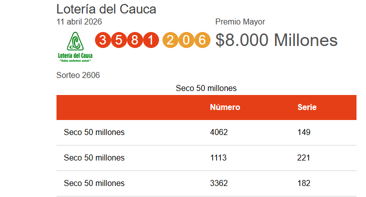 La suerte se queda en casa: Sorteo 2606 de la Lotería del Cauca cae en Popayán con un Premio Mayor de $8.000 millones