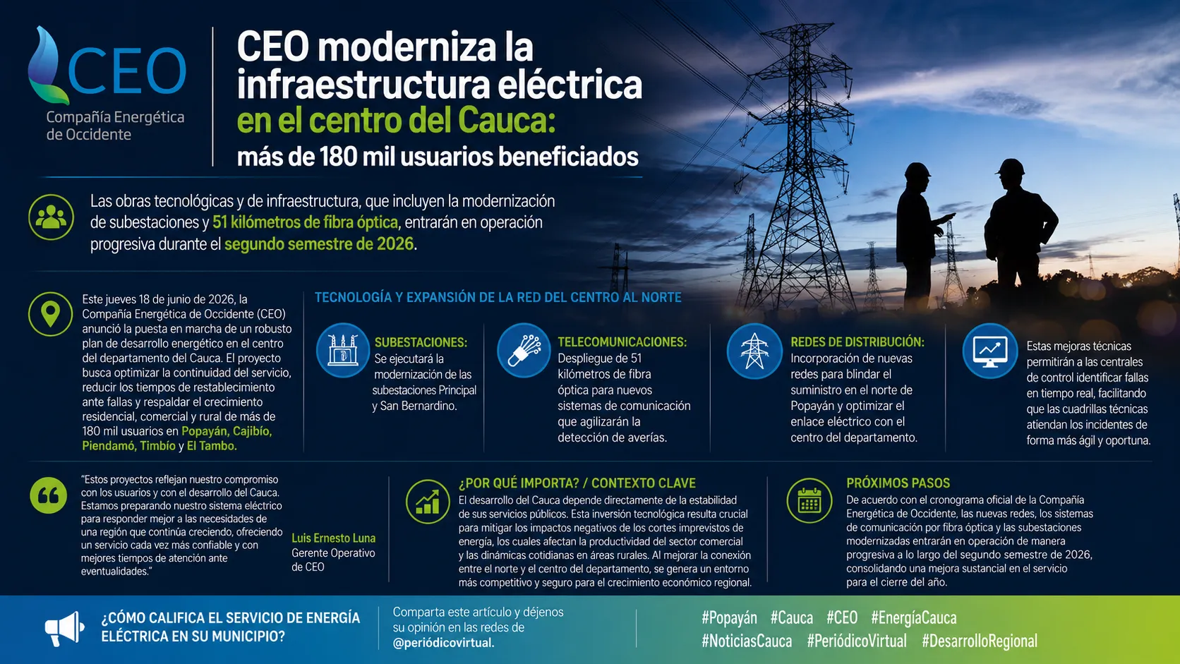 CEO moderniza la infraestructura eléctrica en el centro del Cauca: más de 180 mil usuarios beneficiados