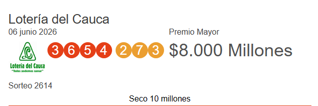 Lotería del Cauca: Resultados del sorteo 2614 jugado por un premio mayor de $4.444 millones
