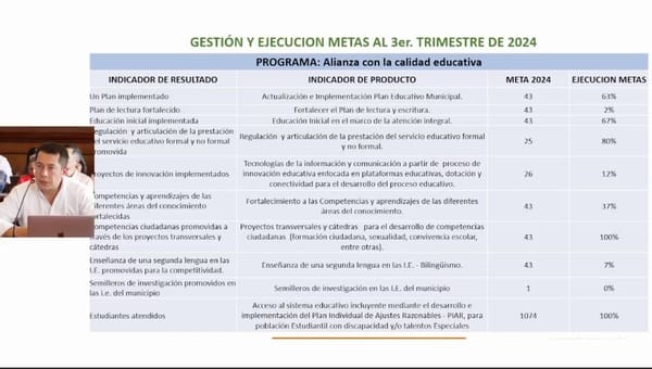 Popayán: Gestión presupuestal en el deporte y la educación en crisis