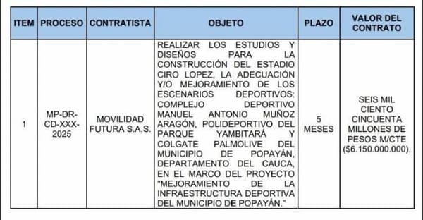 Popayán insiste en millonario contrato con Movilidad Futura sin competencia funcional