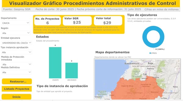Gráfico sobre irregularidades en proyectos de regalías ejecutados por la Universidad del Cauca