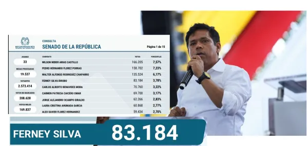 📰 Ferney Silva consolida liderazgo caucano en la consulta del Pacto Histórico