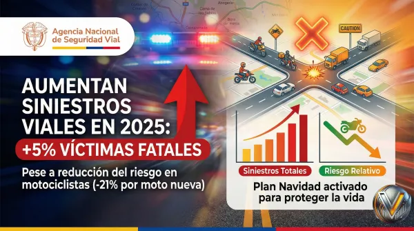 Aumentan siniestros viales en 2025 pese a histórica reducción del riesgo relativo en motociclistas