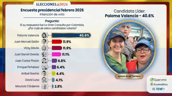 Paloma Valencia se afianza como la figura de unidad para la Gran Consulta