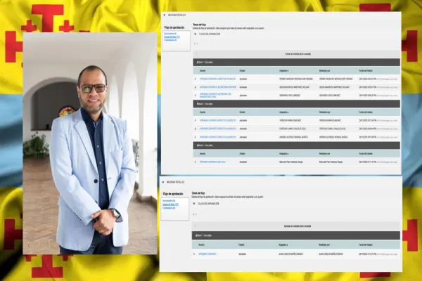 El "carrusel" de firmas del caso Gesprode: los 8 responsables y el misterioso desmarque del Secretario General