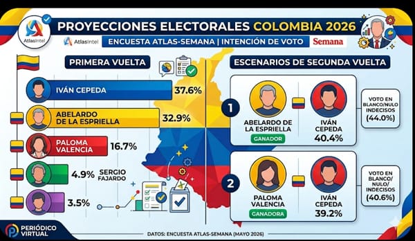 Encuesta Atlas-Semana proyecta segunda vuelta de infarto: ¿Quién se perfila como el próximo presidente de Colombia?