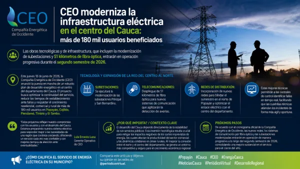 CEO moderniza la infraestructura eléctrica en el centro del Cauca: más de 180 mil usuarios beneficiados