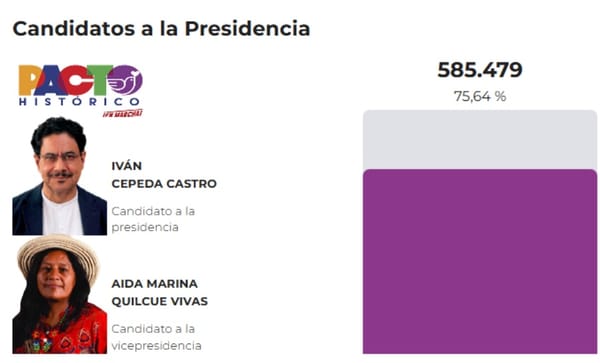 Cauca y Popayán respaldaron mayoritariamente a Iván Cepeda en la segunda vuelta presidencial
