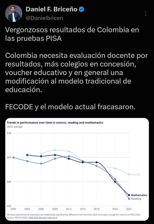 Pruebas PISA 2025: Colombia, rezagada en matemáticas y lectura, desata tormenta política contra Fecode